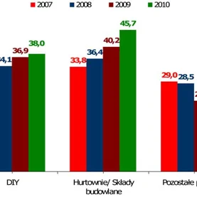 OD PRODUCENTA DO KLIENTA - konferencja ASM