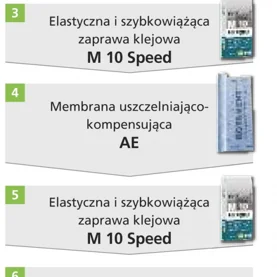 Kompletny system TERRACHAMP oraz jego obróbka