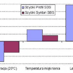 Rola czynników fizyczno-chemicznych w rozwoju hydroizolacji papowych 