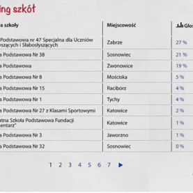 Rozstrzygnięcie Plebiscytu &quot;Motylek pierwsza klasa&quot;