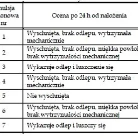 Formułowanie receptur farb i tynków silikonowych