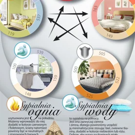 Sypialnia w zgodzie z feng shui
