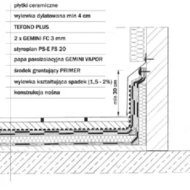 Układy warstw tarasu – sprawdzone rozwiązania